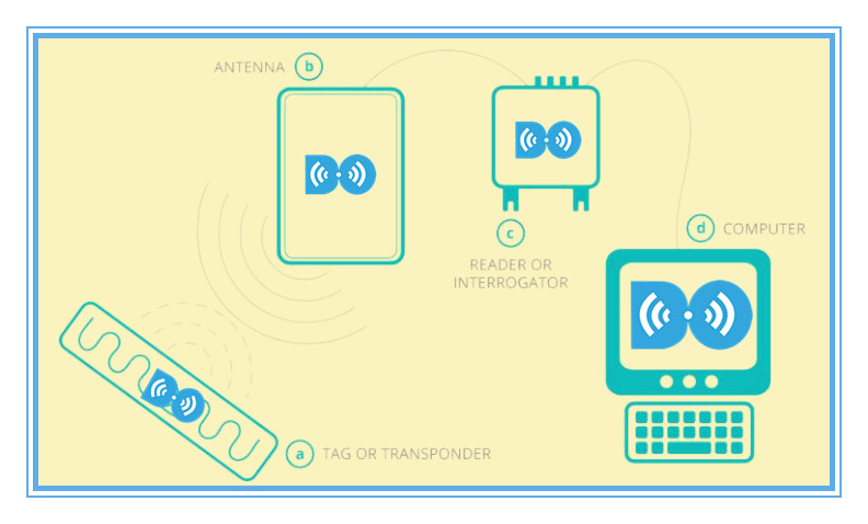 Hotel Linen RFID Tracking Reduce Loss by 40% with RFID Laundry Tags